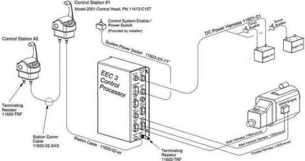 Singe Engine - Dual Stations