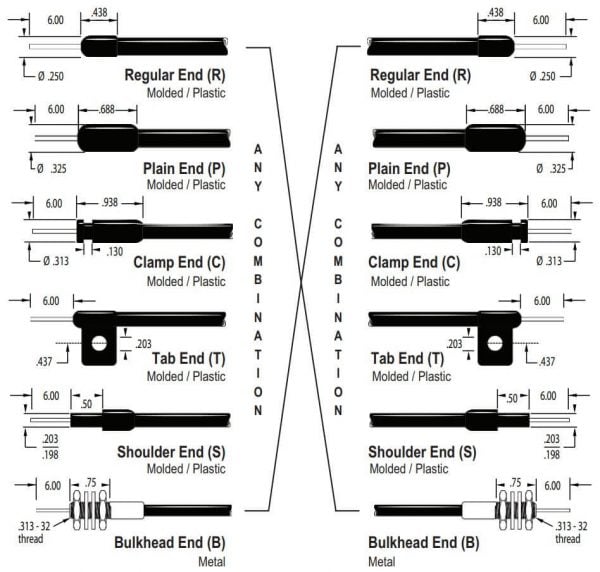 High Efficiency Push Pull Control Cables Glendinning Products
